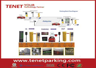 Hệ thống quản lý xe Phần mềm Tái cấu trúc Version RFID