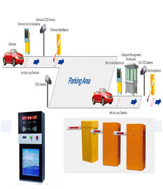 Khu dân cư Entrance thông minh TCP / IP hệ thống đỗ xe tự động xe