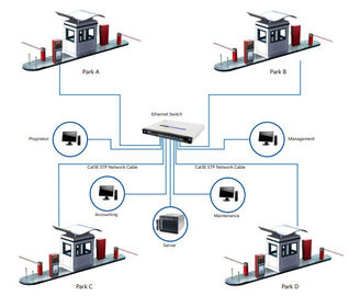 Tự động hệ thống quản lý bãi đậu xe RFID với thiết bị phân phối thẻ thông minh