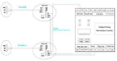 Nhà để xe hệ thống đỗ xe hướng dẫn
