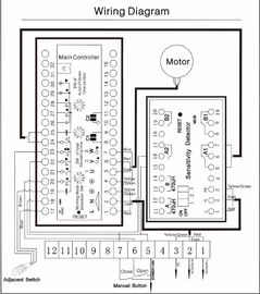 Giao thông Barrier Cổng AC230V 50Hz lộ Tự động 3.2s cho Car Parking Lot